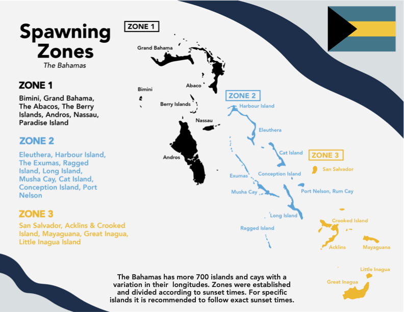 Map of The Bahamas that brakes the country's 700 islands and cays into three distinct zones based on sunset time for coral spawning predictions.